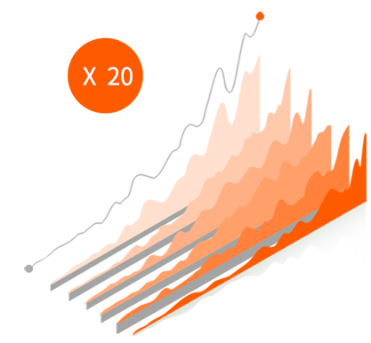 獲效快，詢盤高